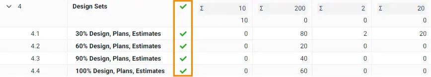 Project grid with design sets scope elements