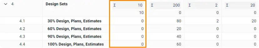 Project grid with design sets scope elements