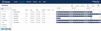 Workloads view in InScope application